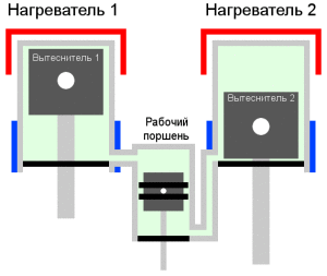 Схема двигателя Стирлинга "двойная гамма".