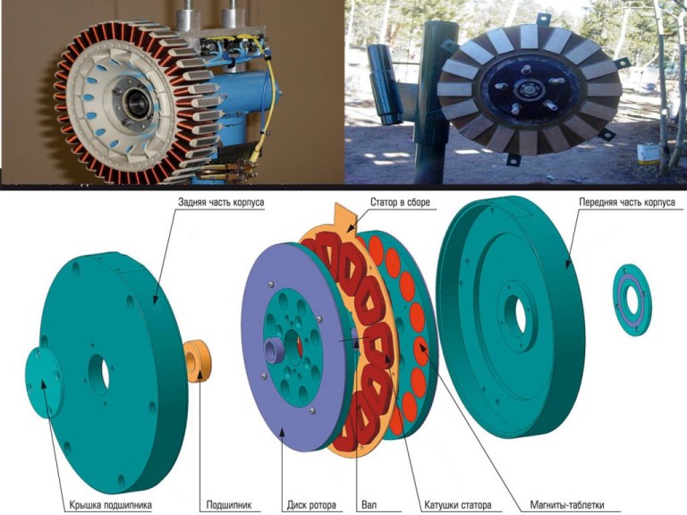 Генератор для ветряка низкооборотистый
